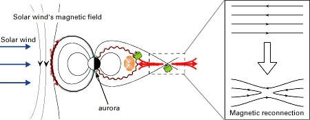 Figure 1. Magnetosphere