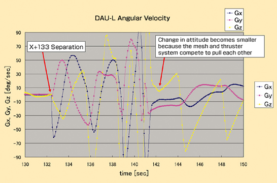 Figure 4-1