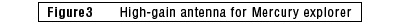 Figure 3 High-gain antenna for Mercury explorer