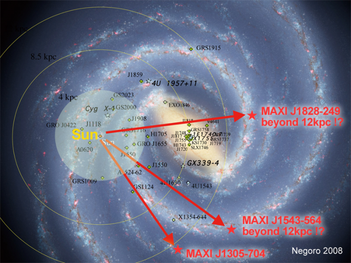 Figure 2.　The location of the black holes that MAXI has discovered