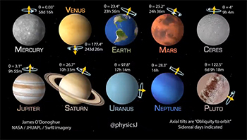 太陽系の惑星（2つの準惑星を含む）の自転と傾き　- The planets of our Solar System, including the two dwarf planets, showing their rotation and inclination -の写真