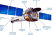 アメリカのX線天文衛星Chandra