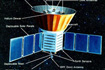 COBE宇宙背景放射観測衛星