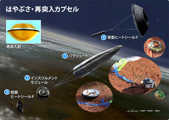 Isas はやぶさ カプセル展示 イベント