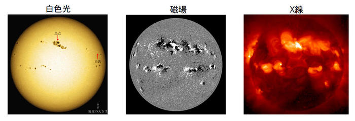 白色光、磁場、X線でとらえた3種類の太陽全面像