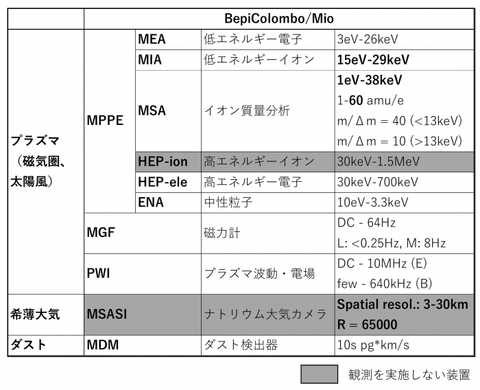20211001a_table1_jp.png