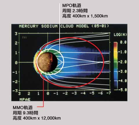 BepiColombo-z2