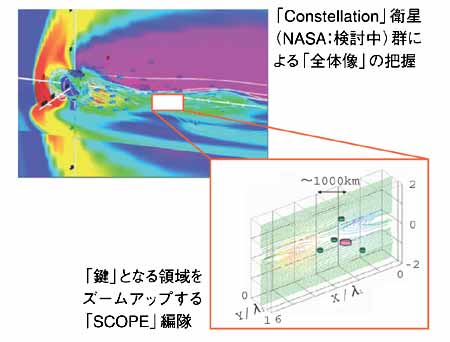 SCOPE-z2