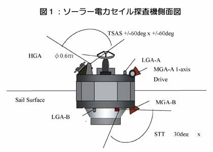 solarsail-z1