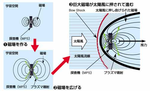 【サイズ:iPad6/iPad5/Air/Air2/Pro9.7_色:紫灰】磁気