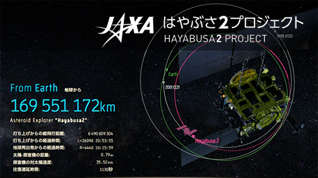 小惑星探査機「はやぶさ２」