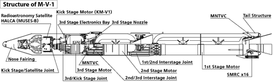 Structure of M-V-1