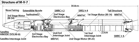 Structure of M-V-7