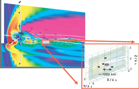 Figure 3. MagCom Program (left) and SCOPE Program (right)