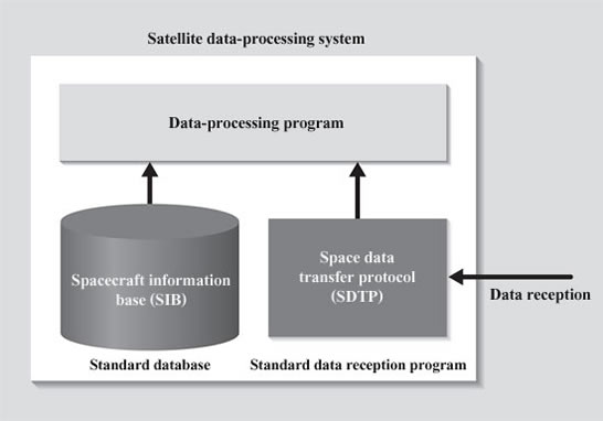 Fig. 01