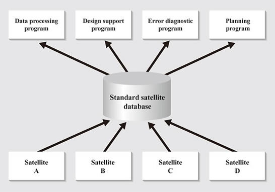 Fig.2