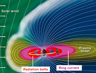 Figure 3-2
