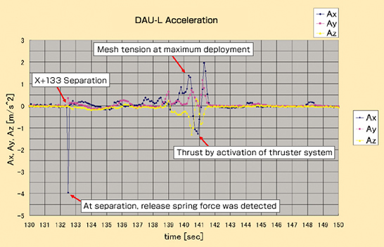 Figure 4-2