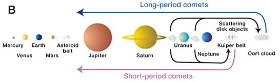 Figure 3-B