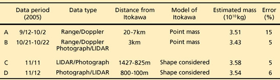 Table