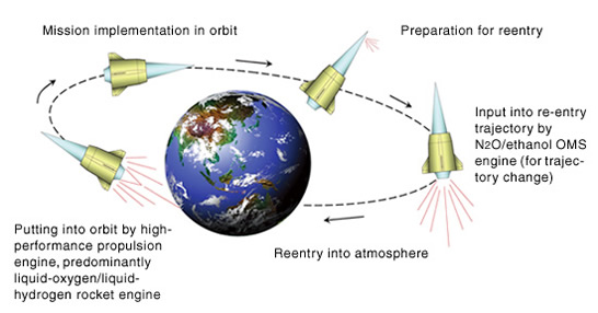 Figure 34