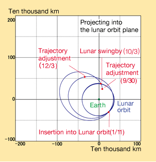 Figure 2	Broadband circular-polarized wave donut-beam antenna  