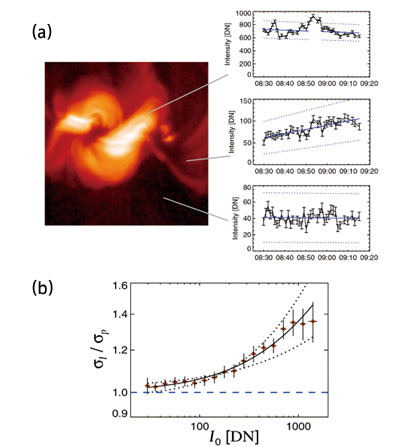 Figure 2-1