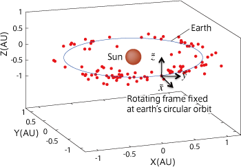 Figure 2A