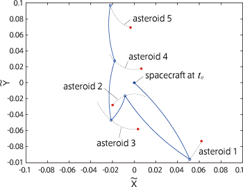 Figure 2B