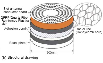 Figure 2b