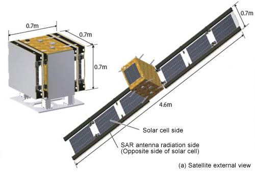 Figure 3a