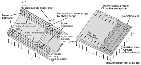 Figure 3b