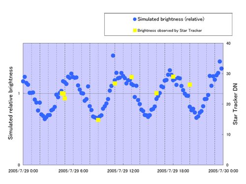 STTlightcurve