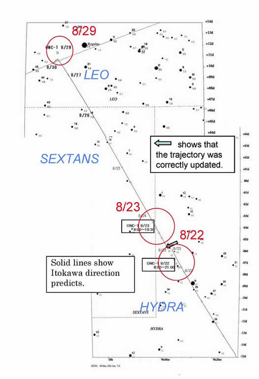 optically navigated trajectory