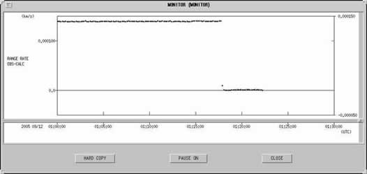 Doppler Data