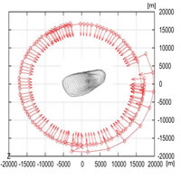 Exposures at Gate Position