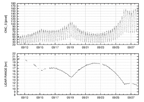 Laser Altimeter and Image-based Pseudo