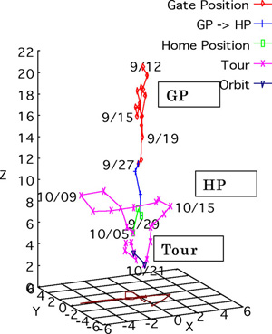 fig.2