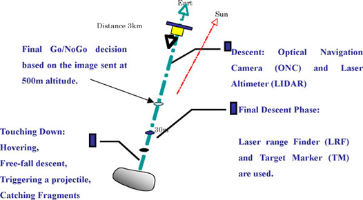 fig.13