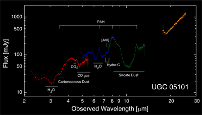 Figure4