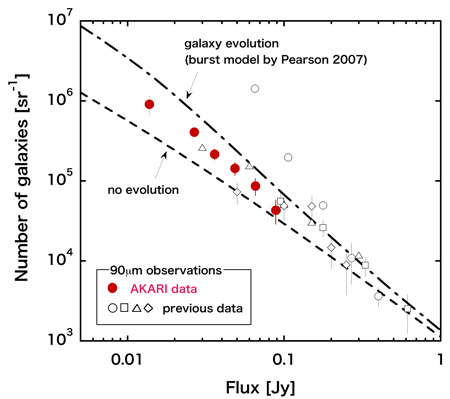 Figure 2c