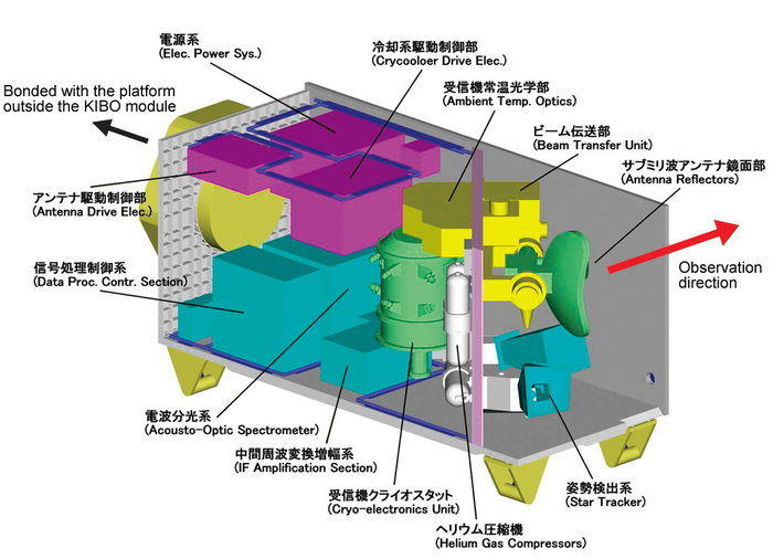 Figure 1a