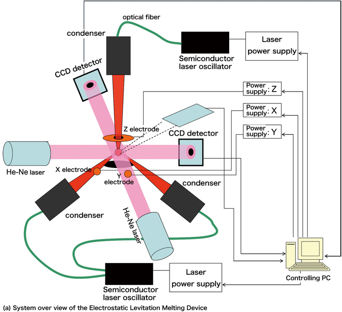 figure 2 (a)