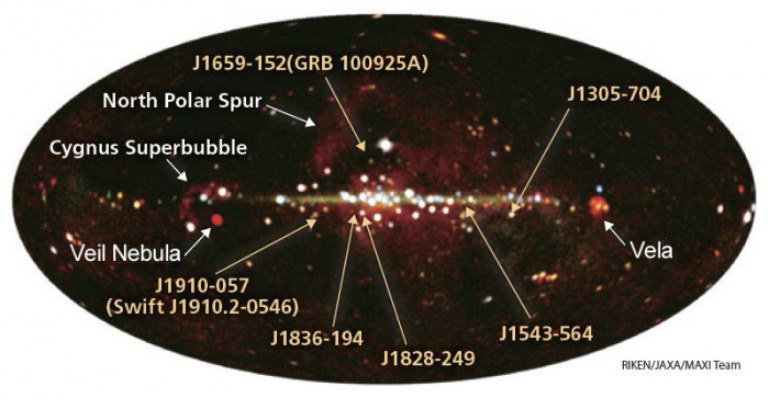 Figure 1. The X-ray all-sky image taken by MAXI (galactic coordinates)