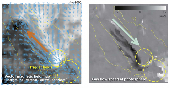 Figure 3: High-speed gas flows excited on the solar surface.