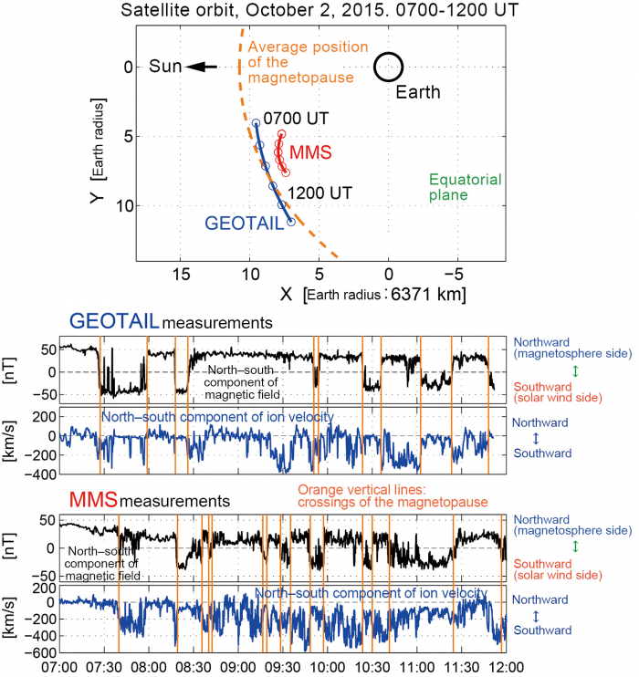 Figure 2.