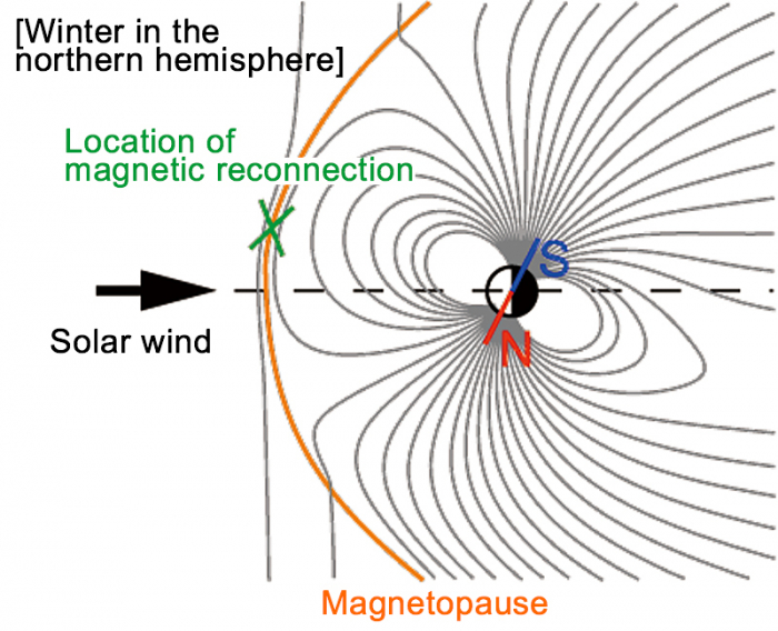 Figure 3.