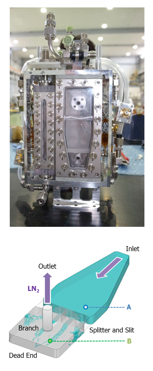 Test-section module (up) and  schematic of channel geometry (bottom) [3].