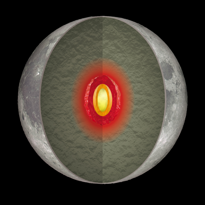 Artist's conception of internal structure of the Moon