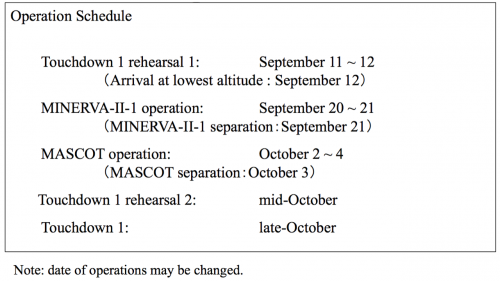 Operation schedule